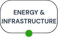 Energy